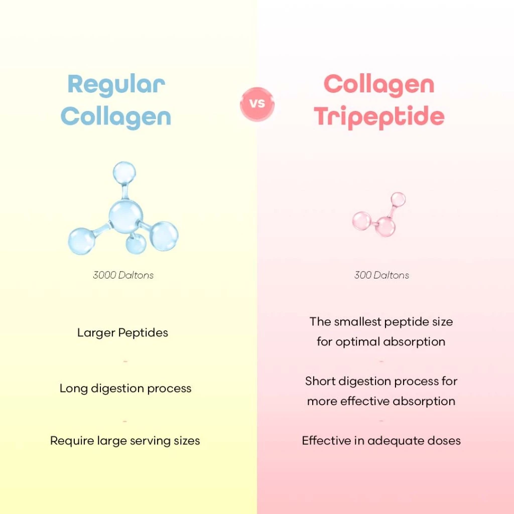 Sip2Glow Advanced Collagen Drink with Korean Collagen Tripeptide 1 box 7 bags