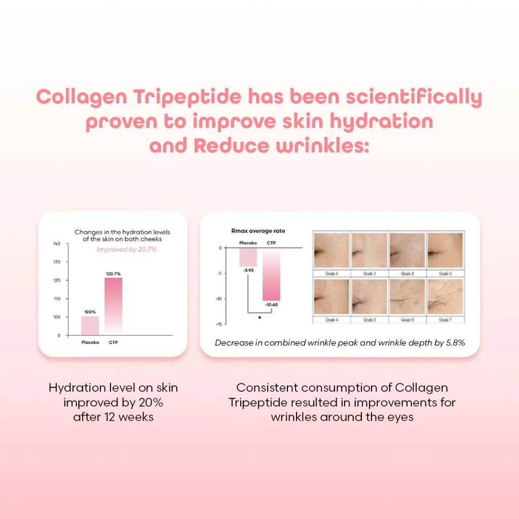 Sip2Glow Advanced Collagen Drink with Korean Collagen Tripeptide 1 box 7 bags