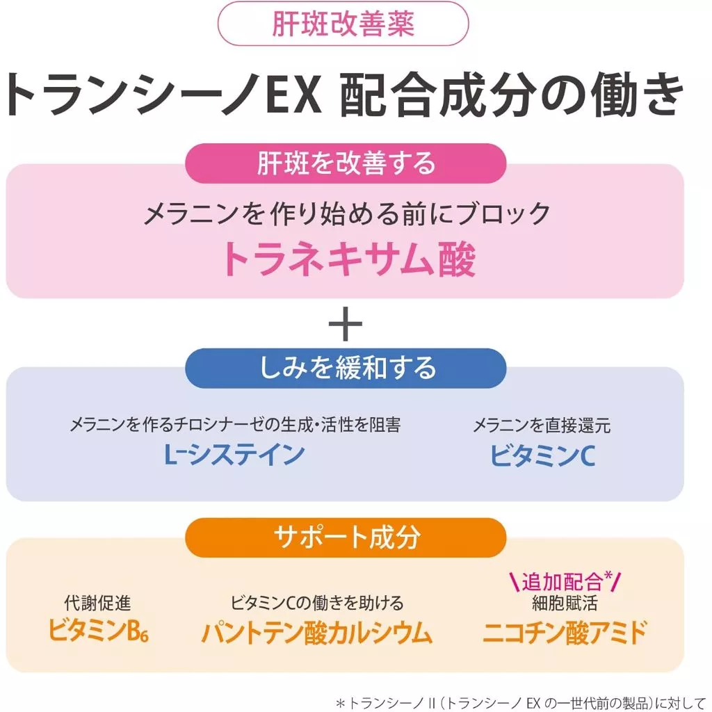 TRANSINO EX [Class 1 OTC drug] Skin Whitening Supplement Melasm 2 months Daiichi sankyo